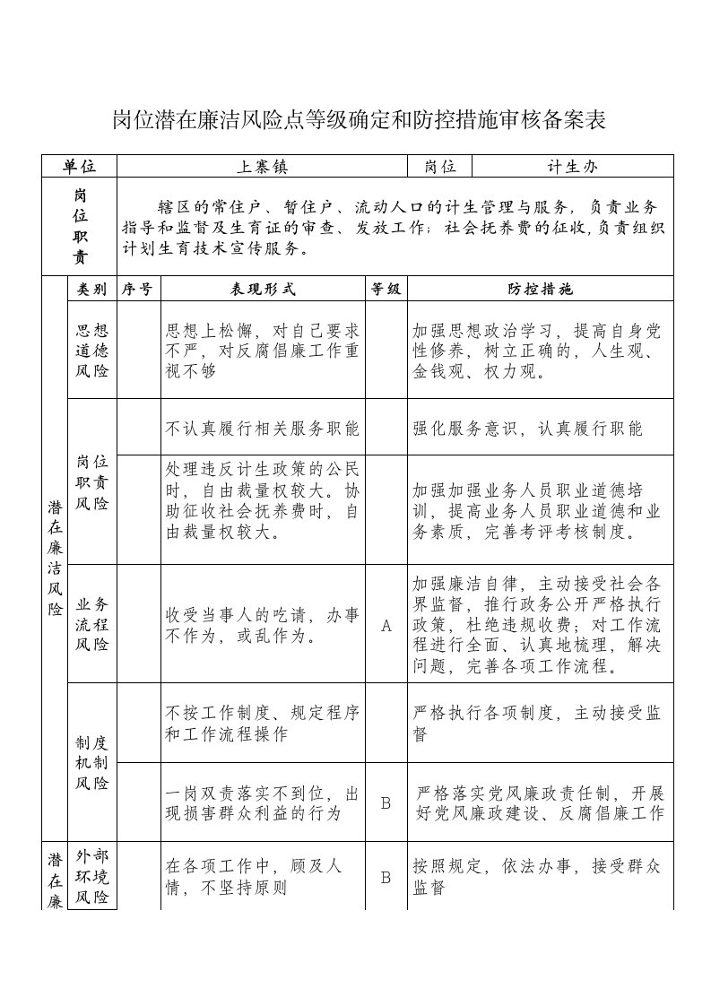 计生办岗位廉政风险