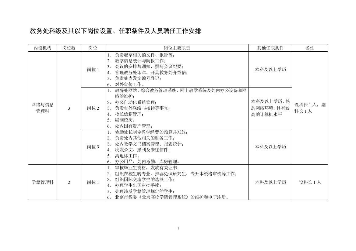 教务处科级及其以下岗位设置-任职条件及人员聘任工作安排