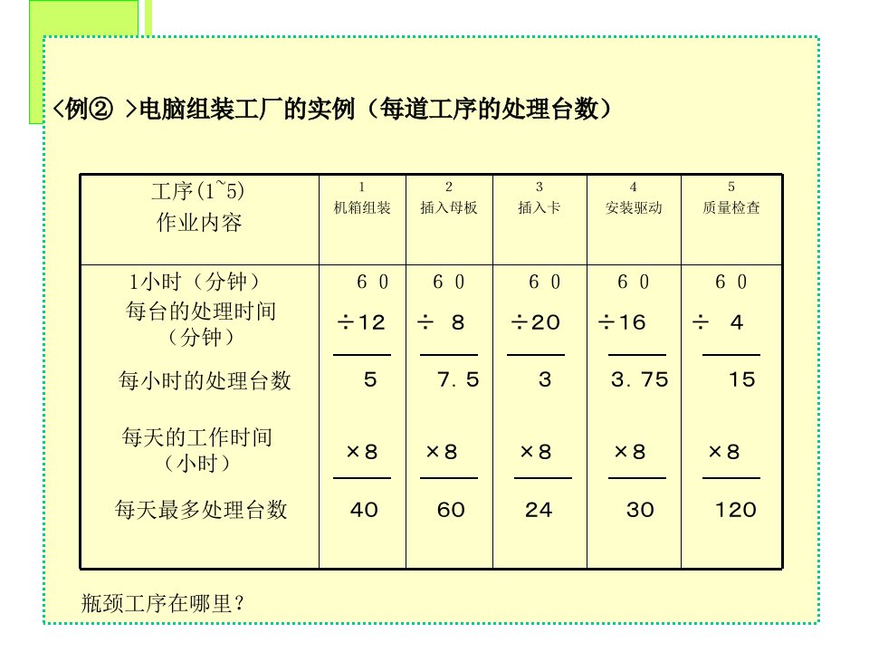 TPS流程管理二