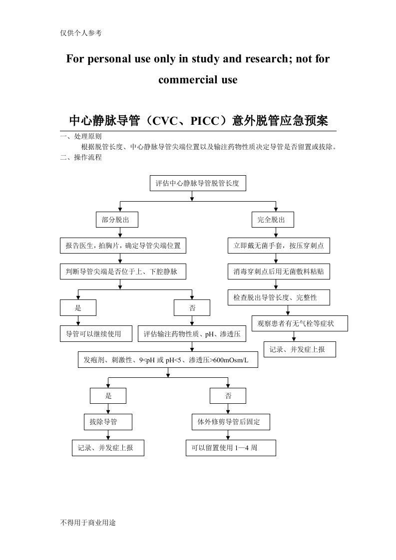 中心静脉导管意外脱管应急预案