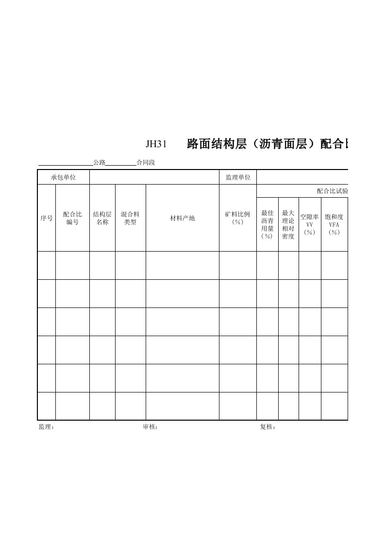 35、JH31沥青路面配合比试验汇总表