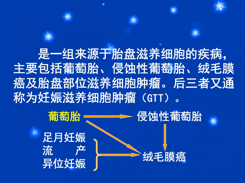 最新妊娠滋养细胞疾病妇产科教学课件PPT课件