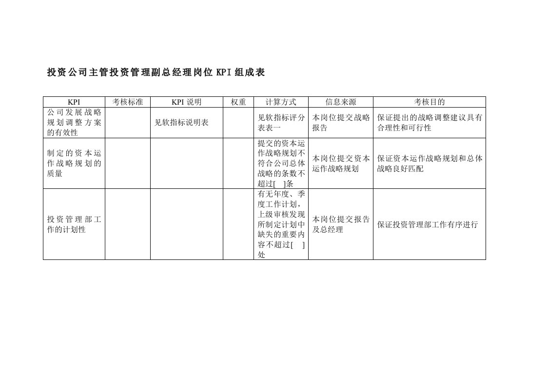 投资公司主管投资管理副总经理岗位kpi组成表