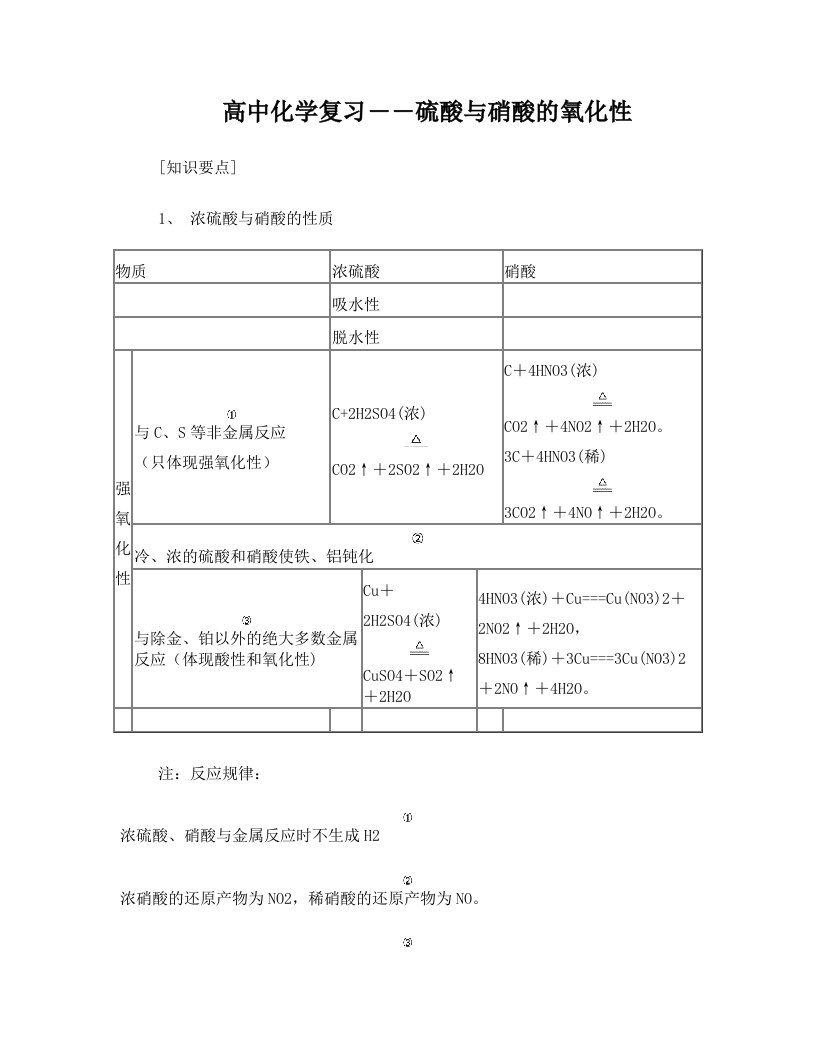 高中化学复习-浓硫酸与硝酸的氧化性