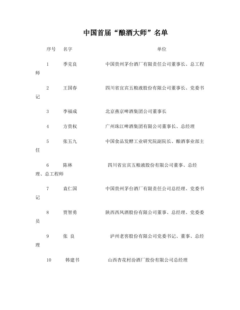 中国酿酒大师名单