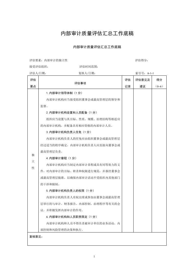 内部审计质量评估汇总工作底稿