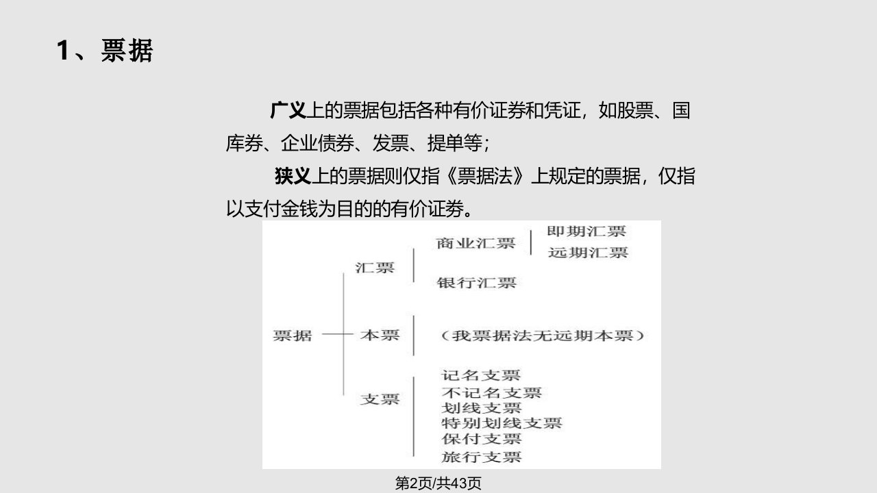 票据与票据理财市场资料