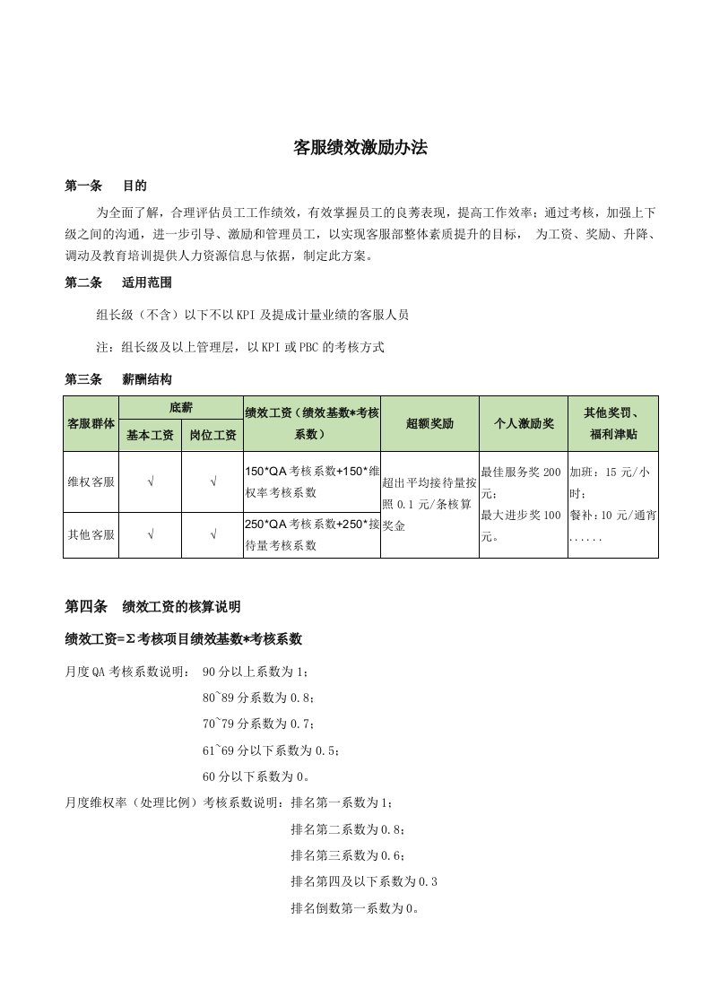 客服部绩效激励与晋升管理办法