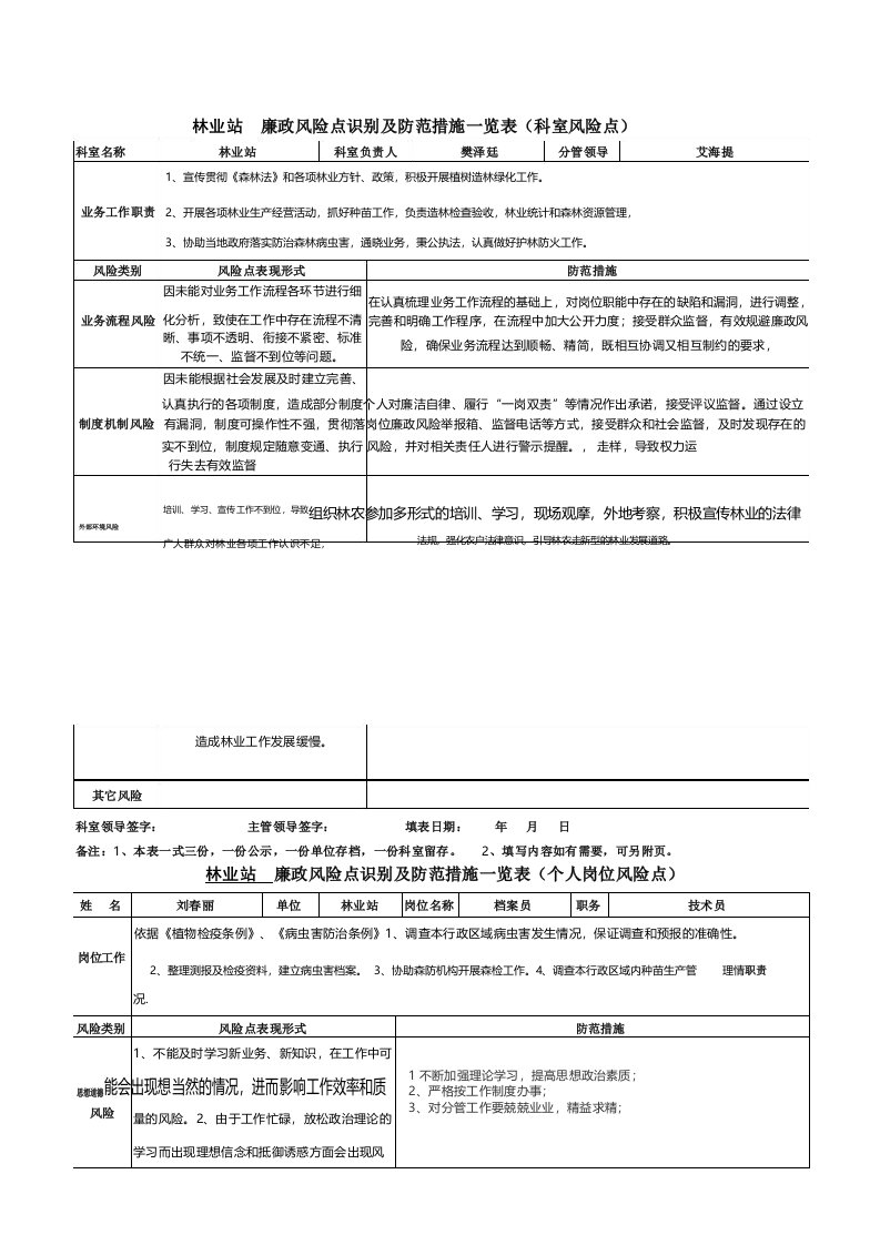 林业站廉政风险点识别及防范措施一览表资源