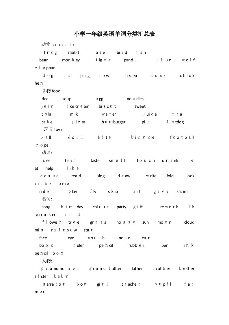 小学一年级英语单词分类汇总表