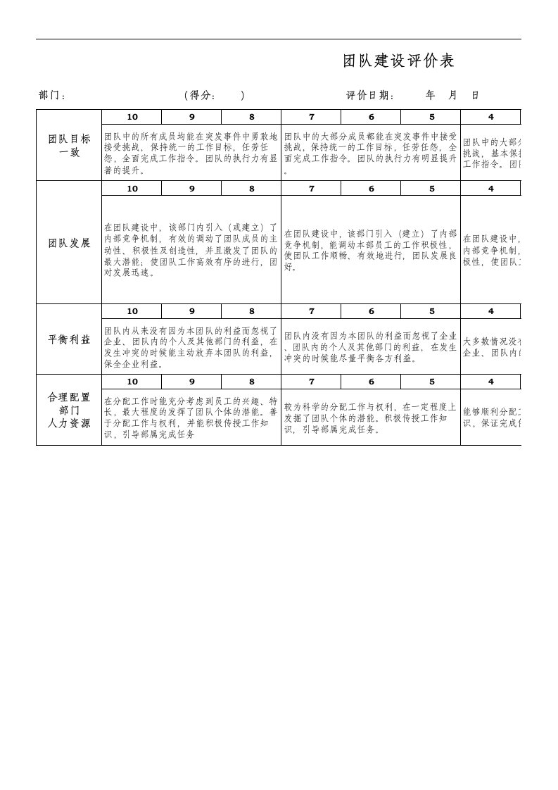 企业管理表格-某大型公司团队建设评价表