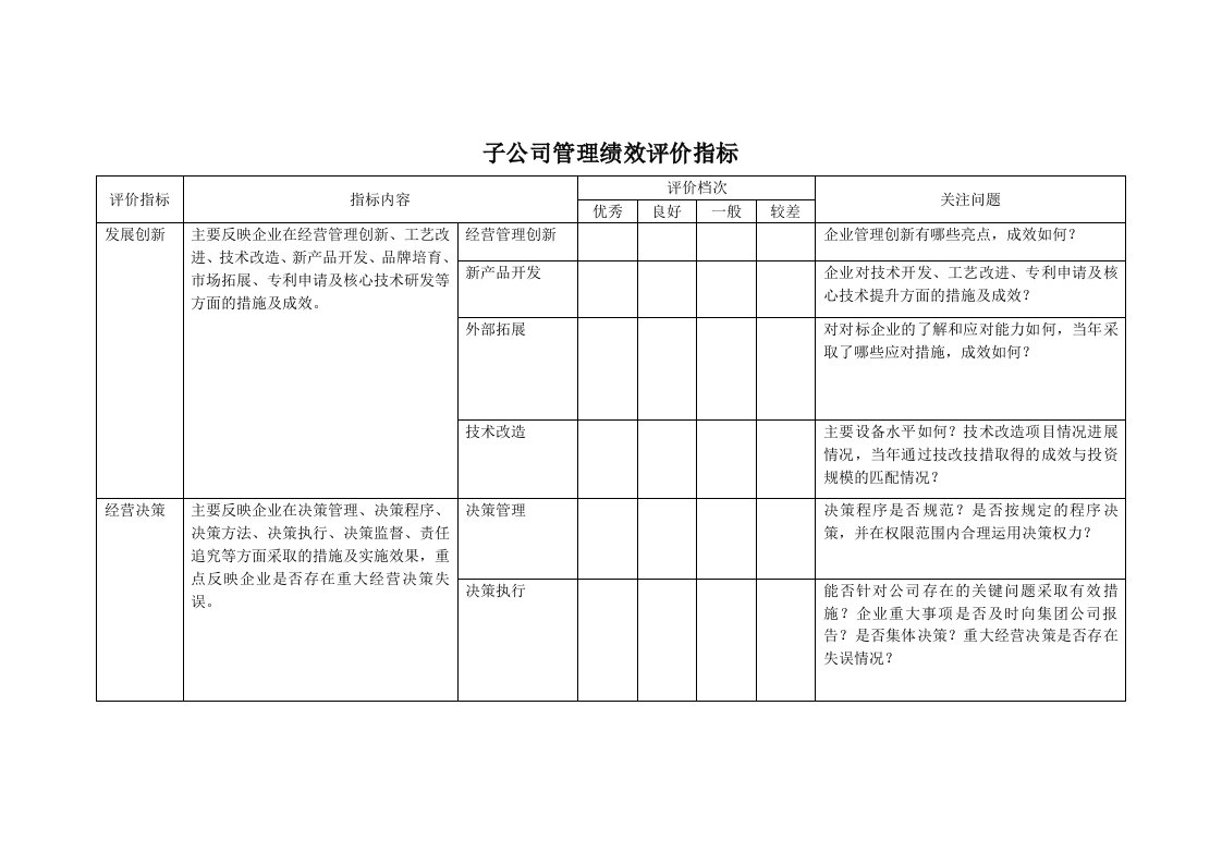 子公司管理绩效评价指标部门汇报