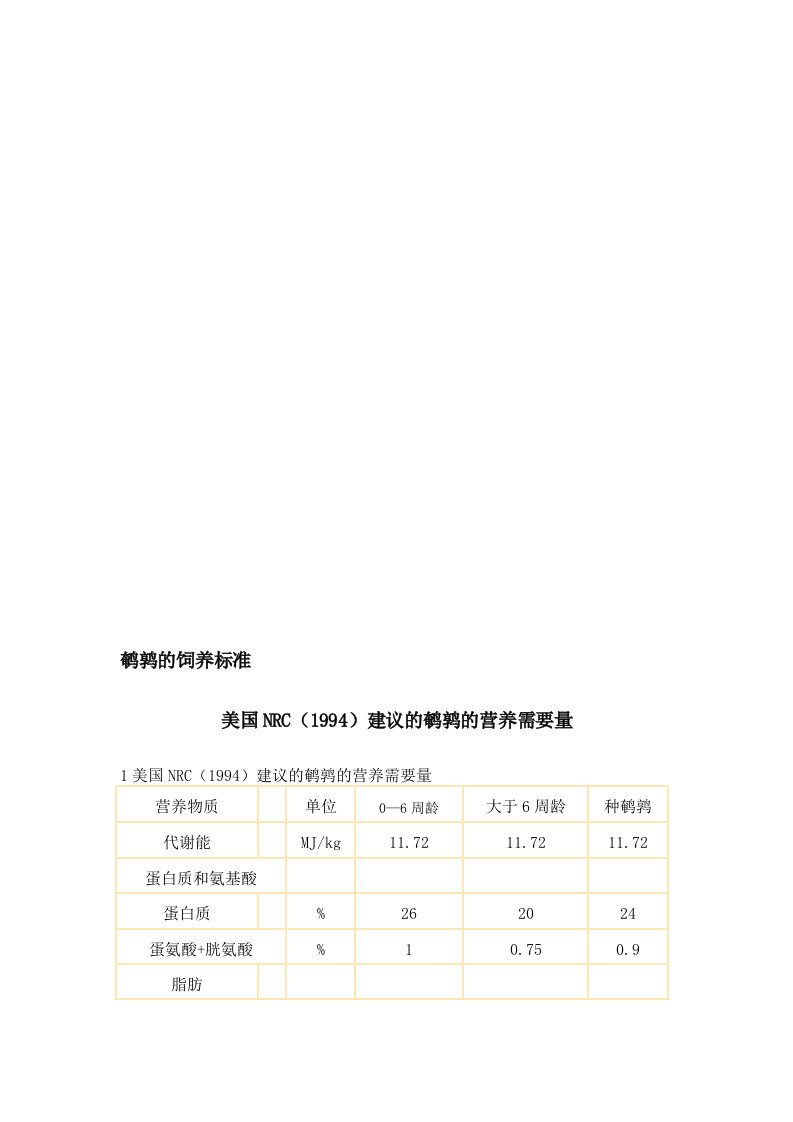 鹌鹑的饲养标准51830