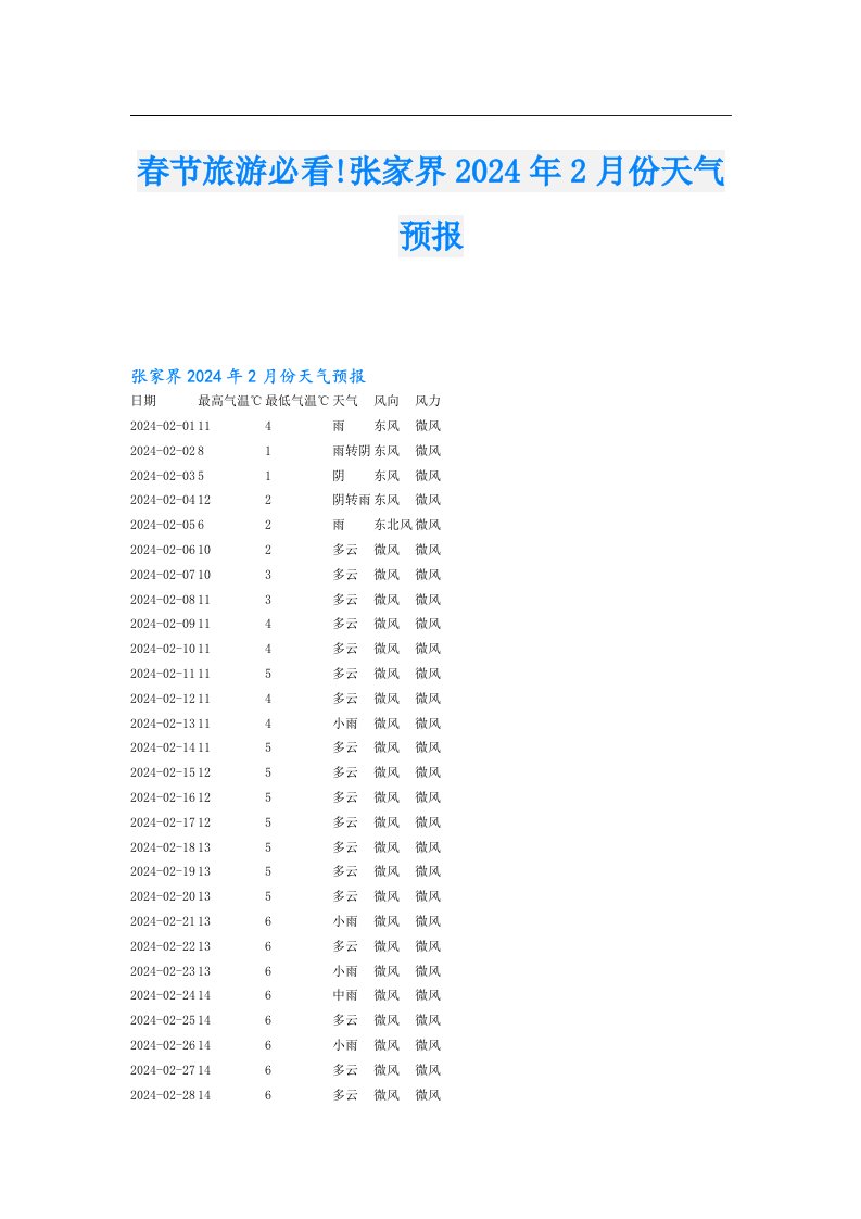 春节旅游必看!张家界2024年2月份天气预报