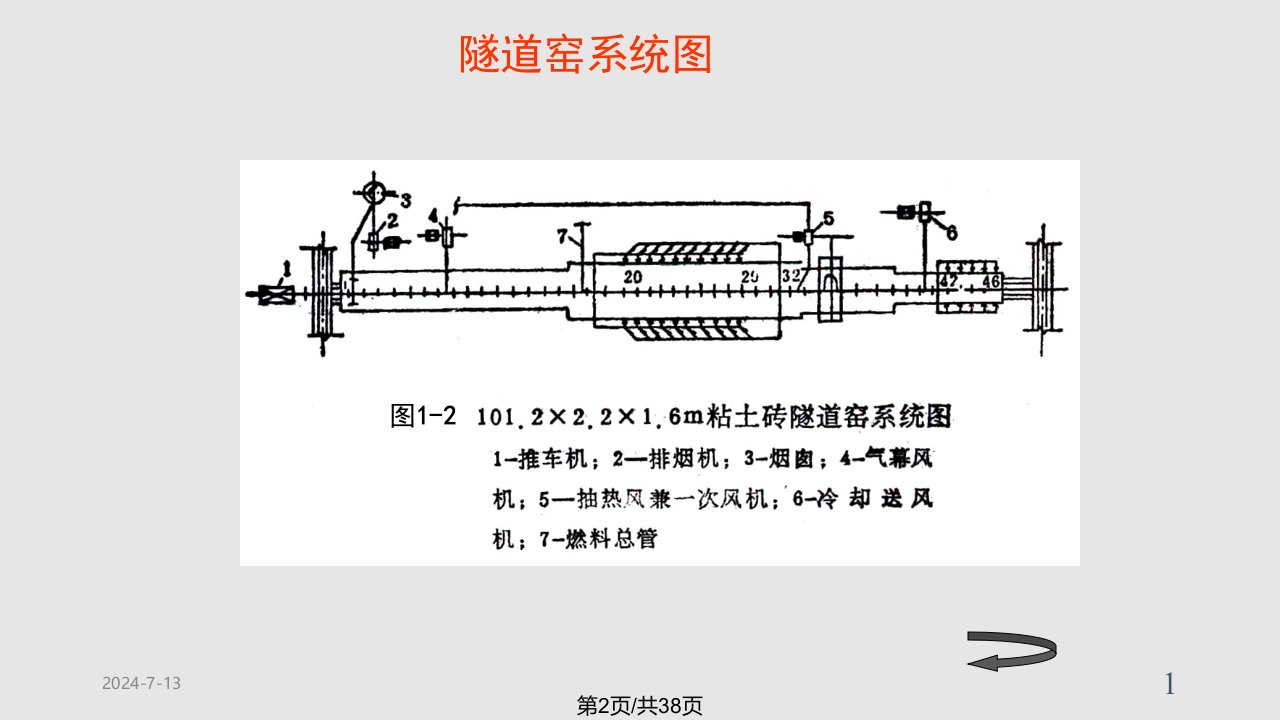 隧道窑工作原理结构特点