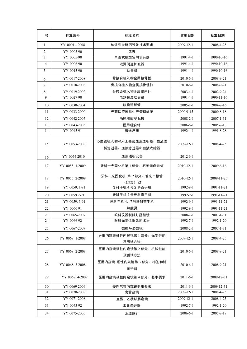 医疗器械国家标准