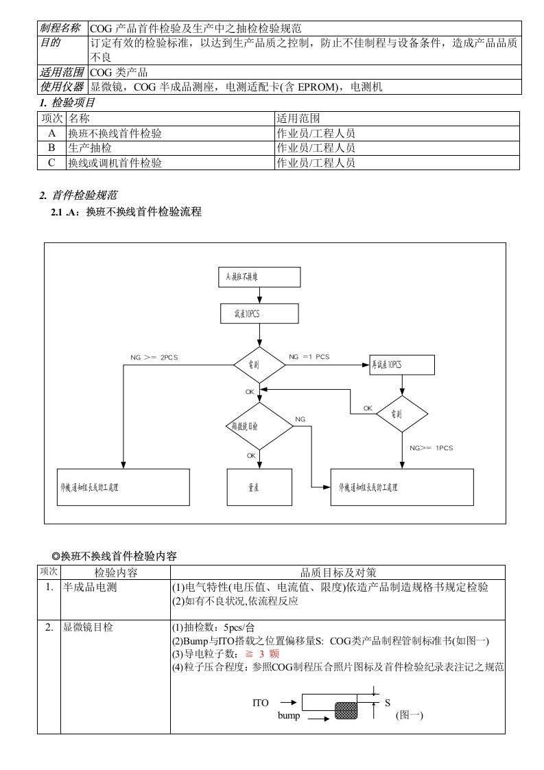 生产抽检作业指导书