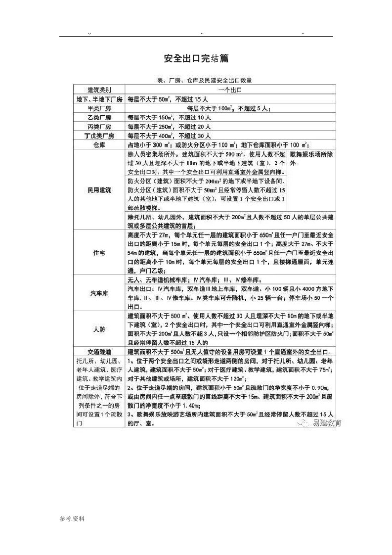 一级消防工程师电子表格与考点记忆归纳口诀