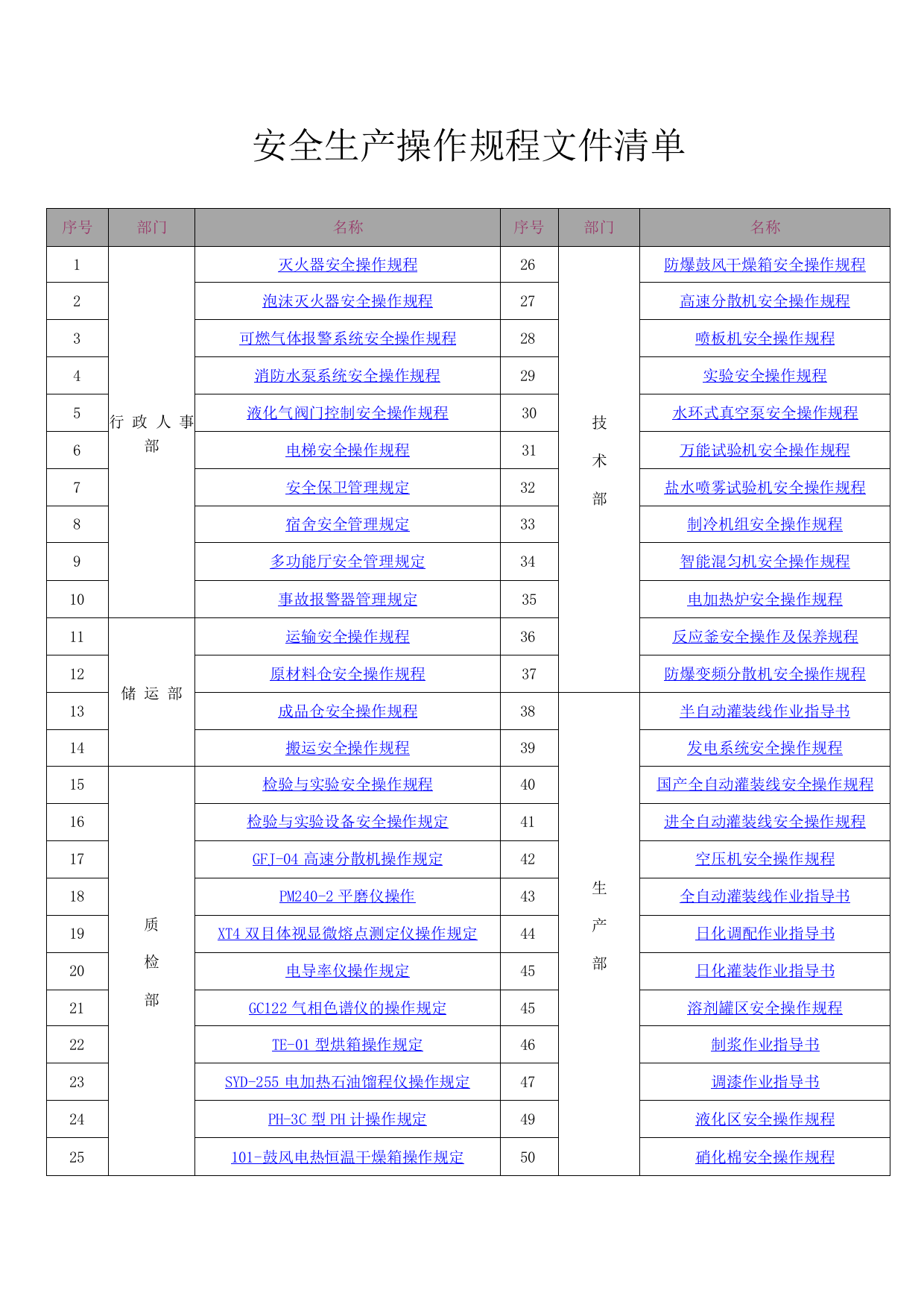 安全操作规程56