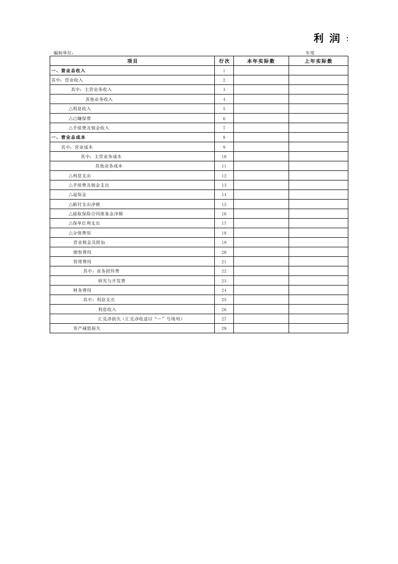 最新财务报表-利润表