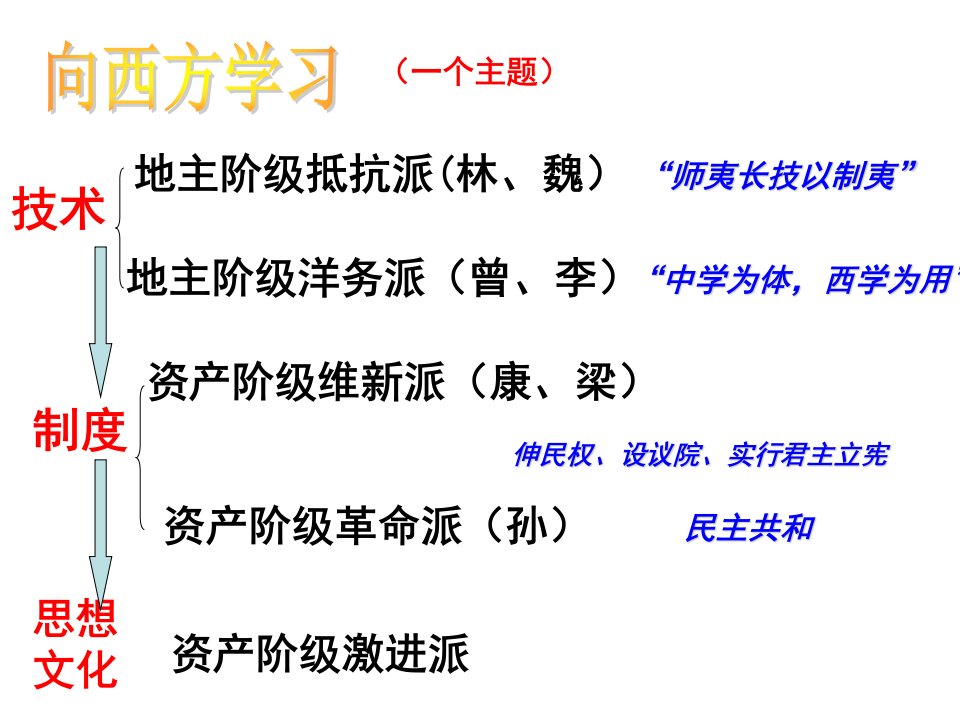 标准师夷长技以制夷研究报告