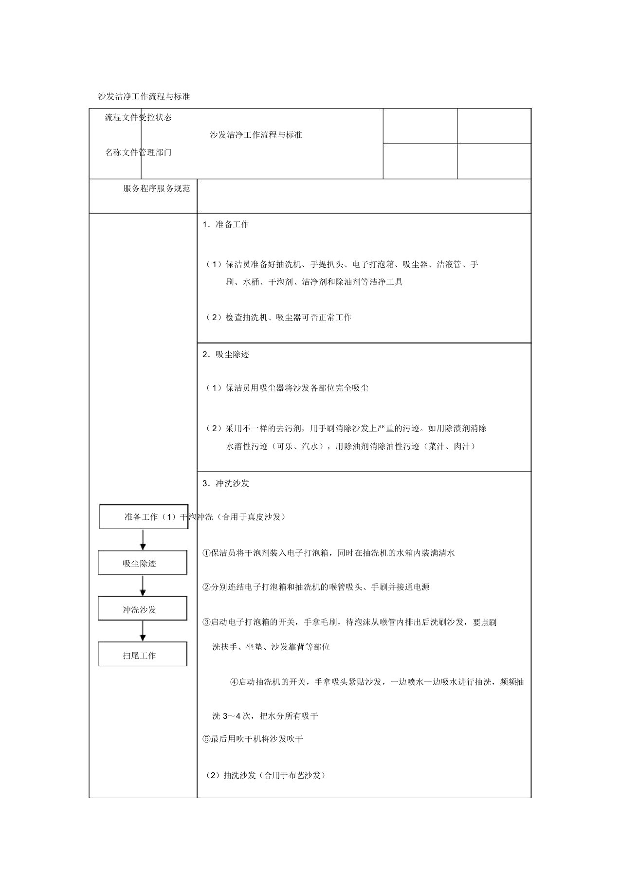 沙发清洁工作流程与标准