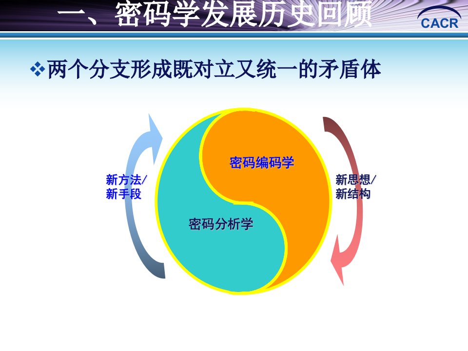 密码学学科发展报告ppt课件