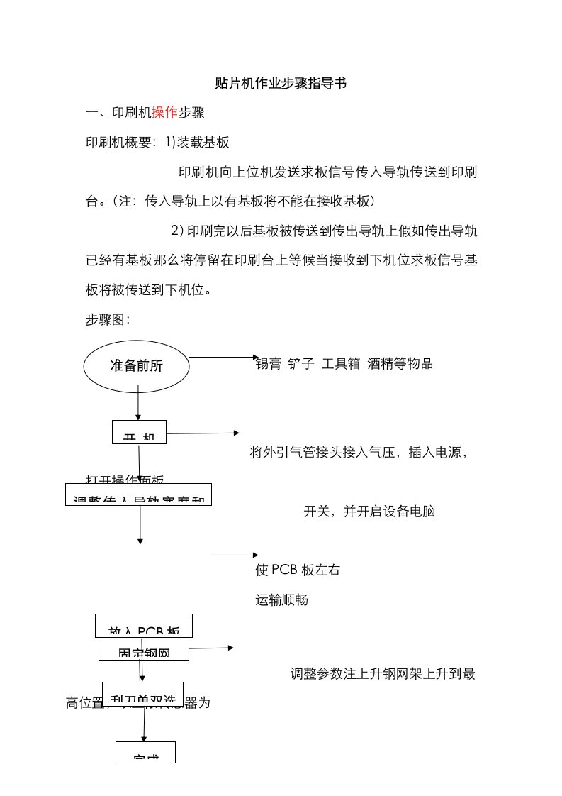 2021年贴片机作业流程指导书