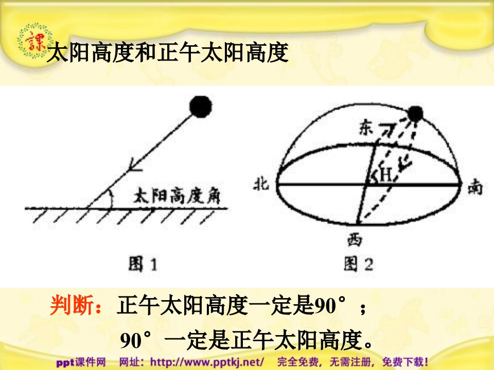 人教版高一地理课件正午太阳高度的变化