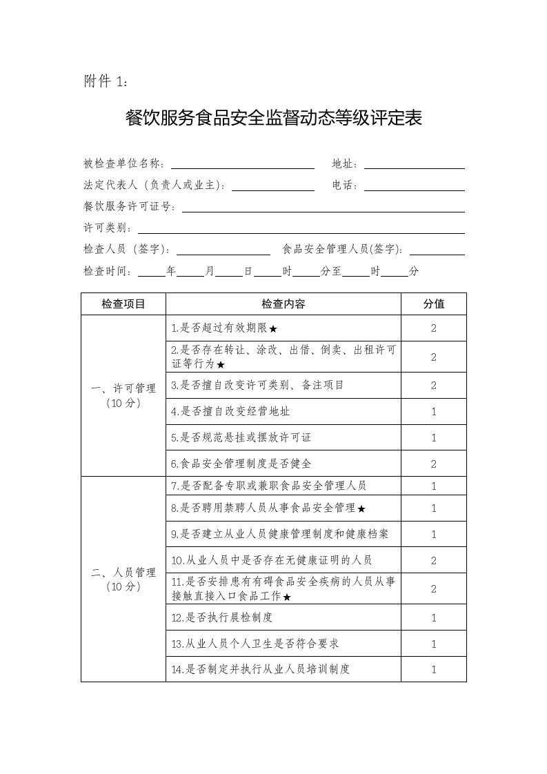 餐饮服务食品安全监督动态等级评定表