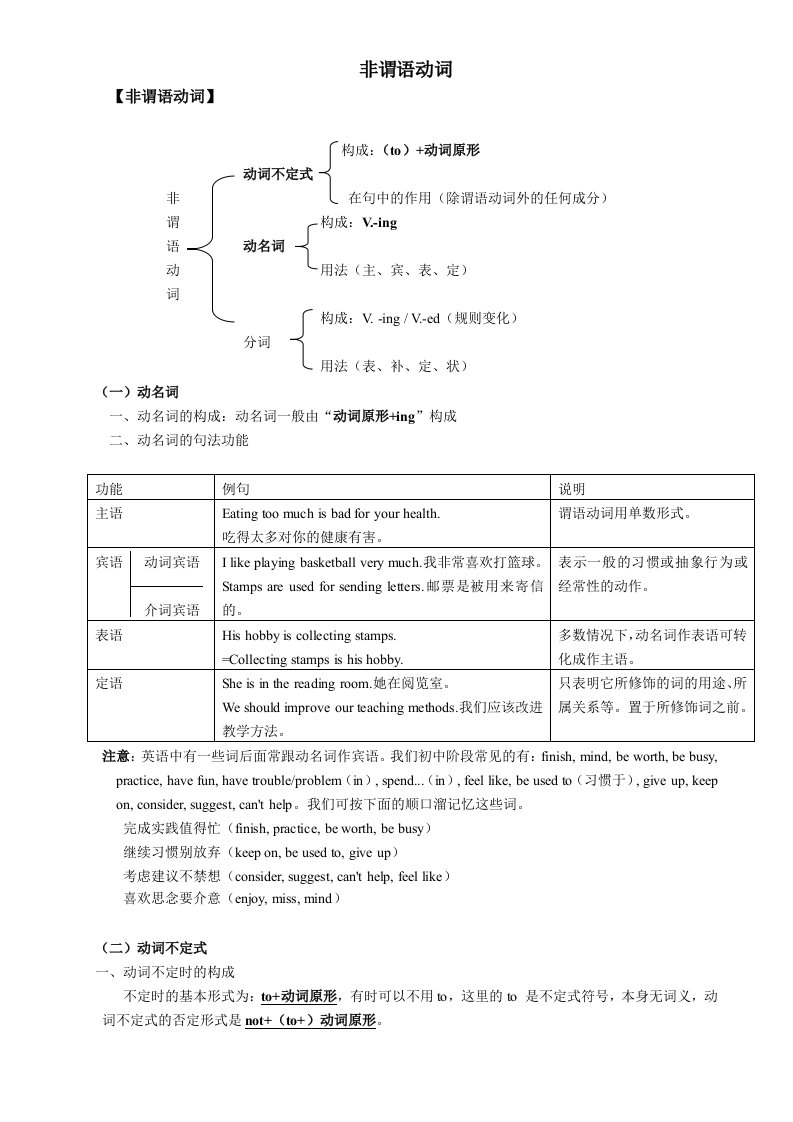 非谓语动词语法讲解及练习