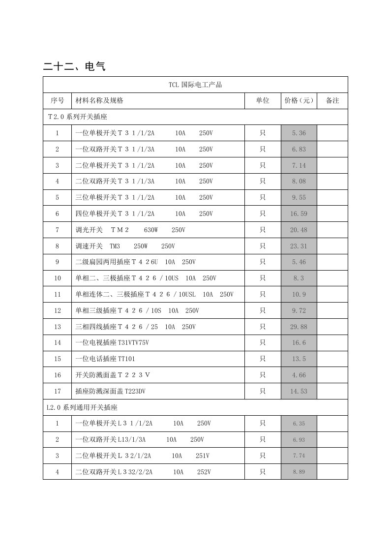 电力行业-最新电缆报价表