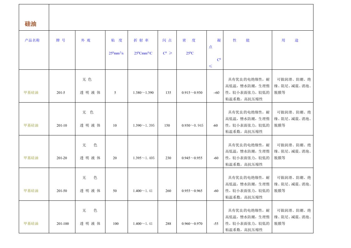 硅油性能表参考资料