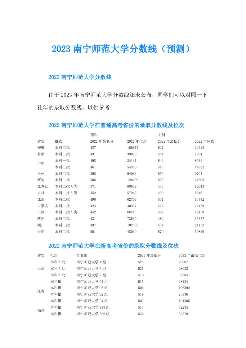 南宁师范大学分数线（预测）