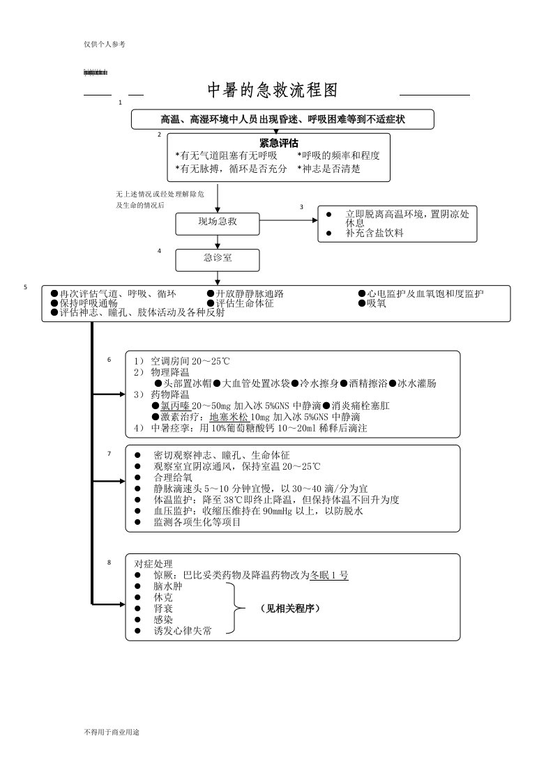 中暑的急救流程图