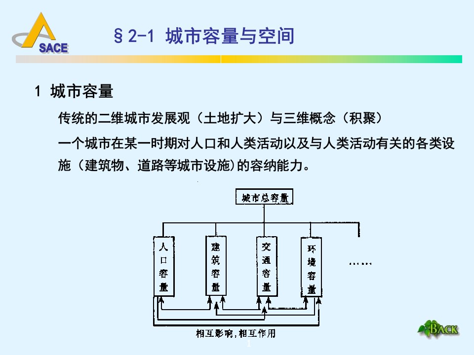 第二章城市地下空间的规划基础理论