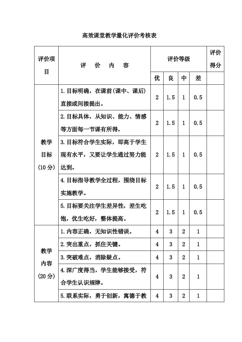 高效课堂教学量化评价考核表