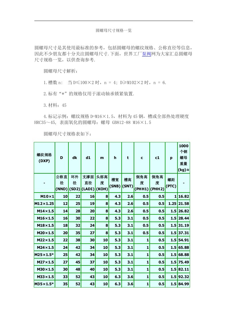 圆螺母尺寸规格览