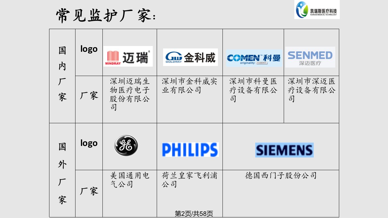 迈瑞监护基础知识