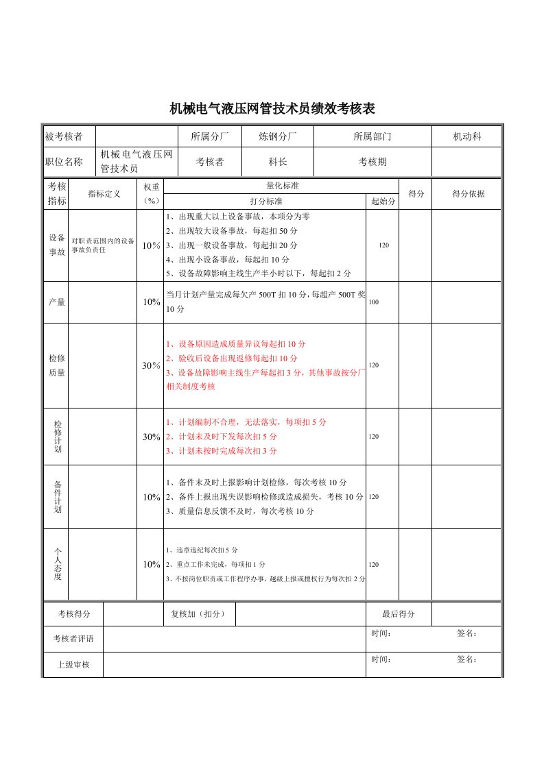 机械电气液压网管技术员绩效考核表