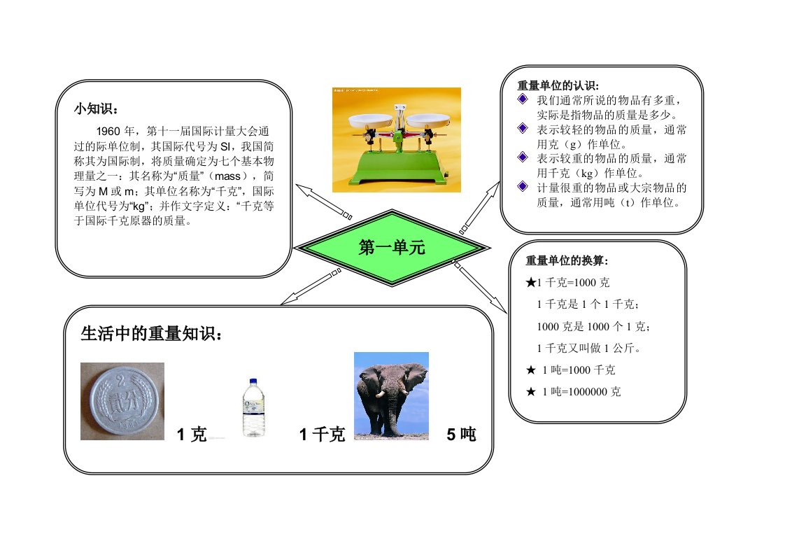 三年级数学上册第一单元思维导图