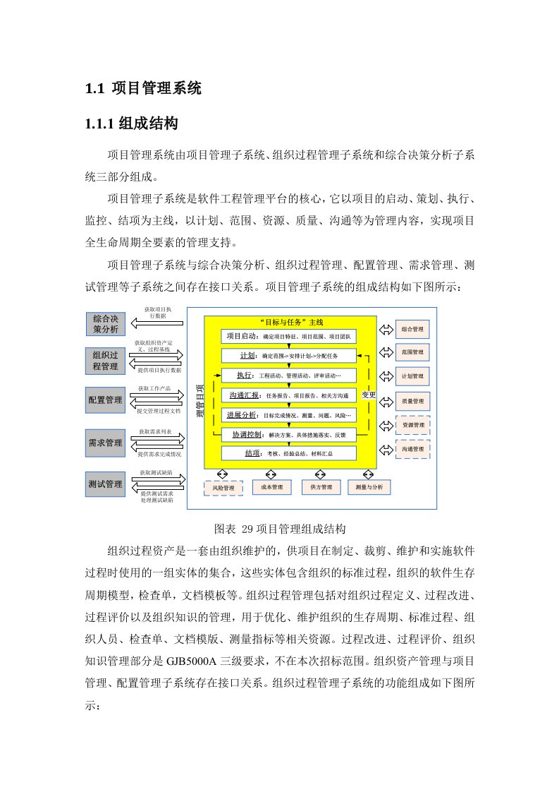 项目管理系统