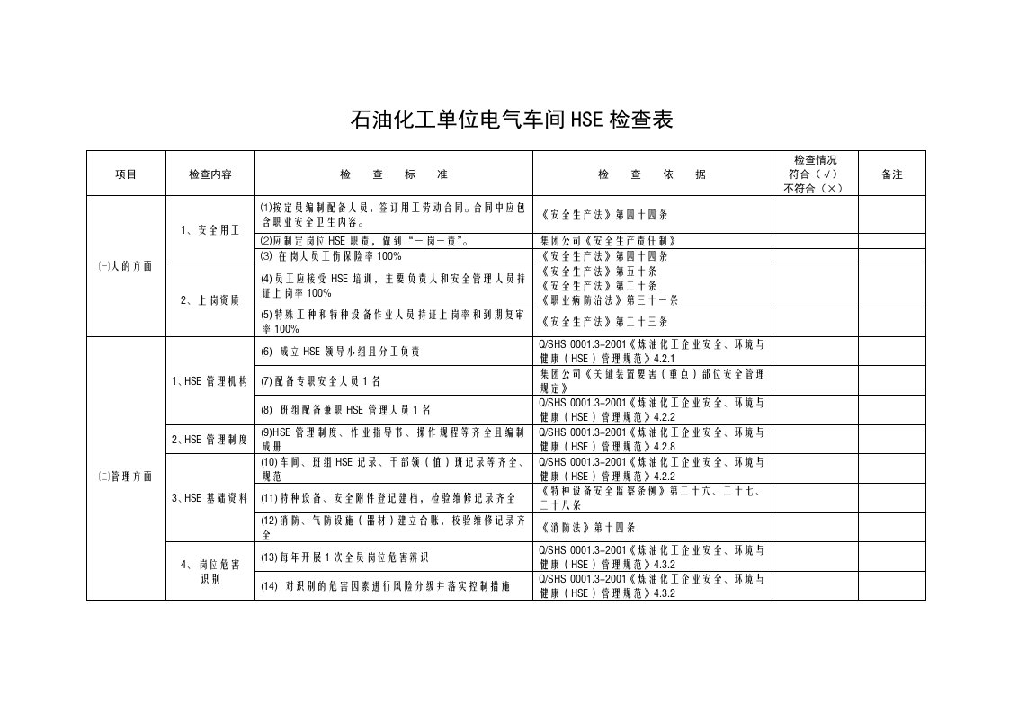 石油化工单位电气车间HSE检查表