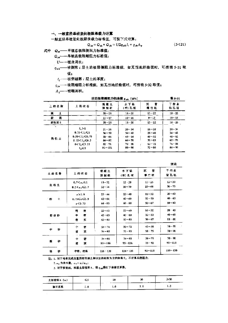 桩基单桩承载力计算