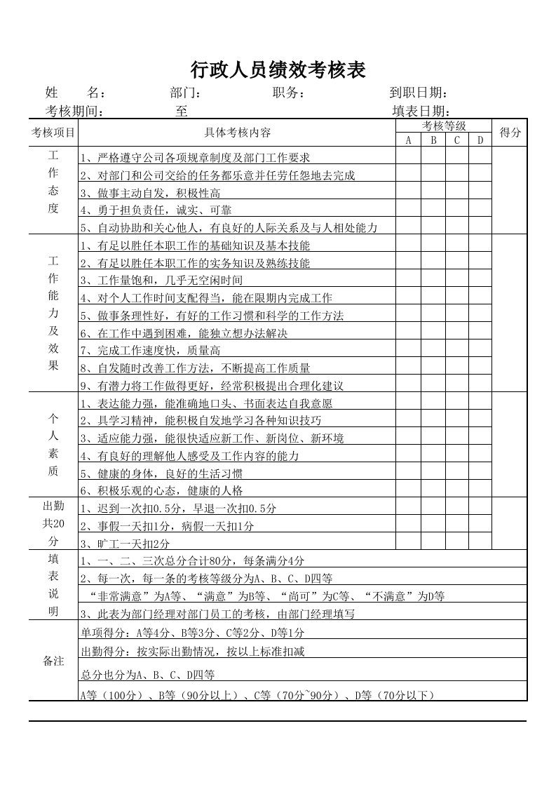 装修公司各岗位员工绩效考核表