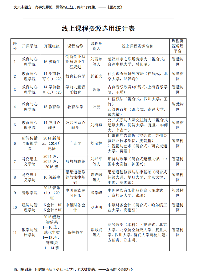 线上课程资源选用统计表