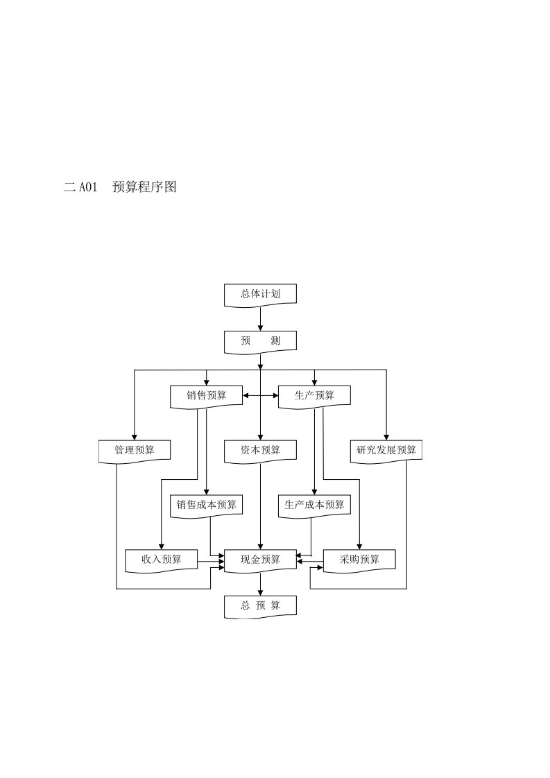 会计、财务管理-纵切