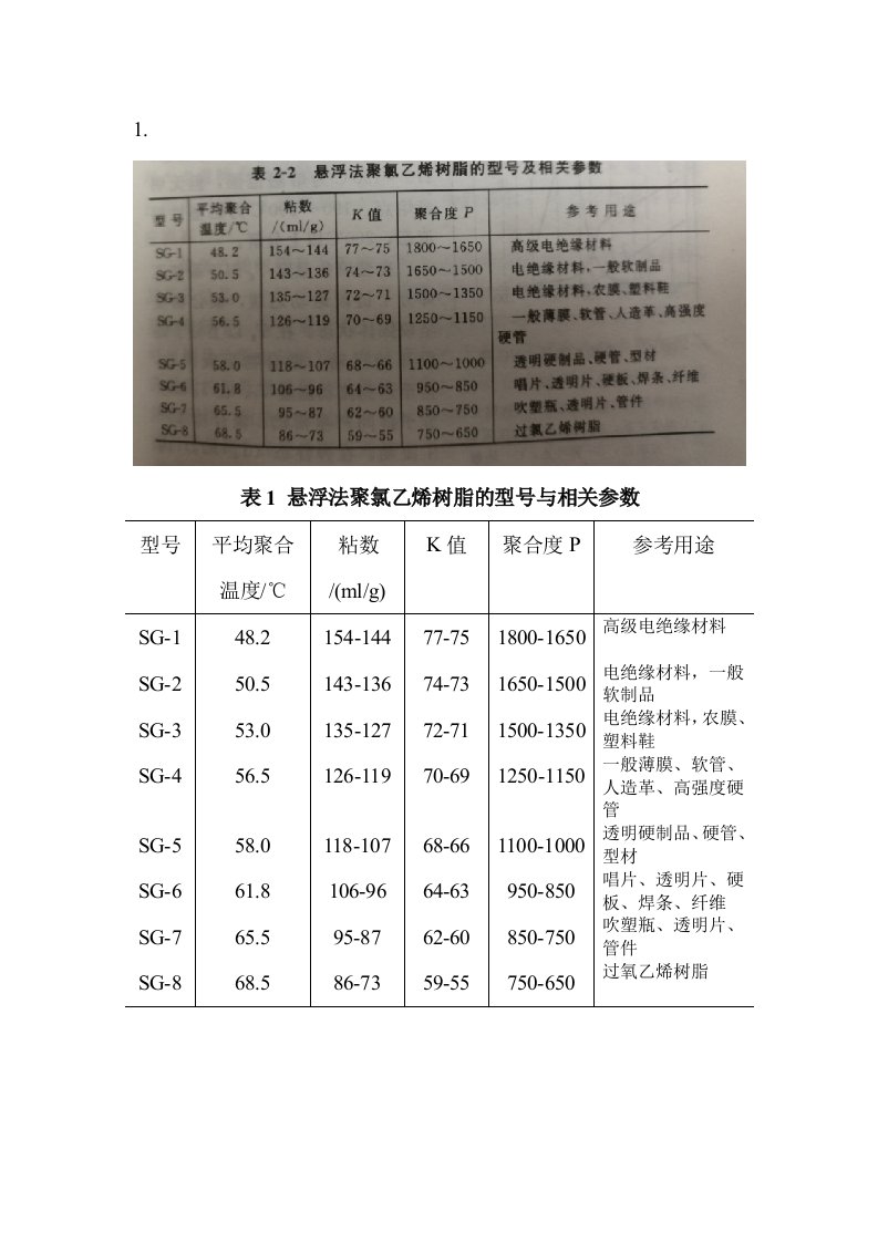 硬质PVC配方表格