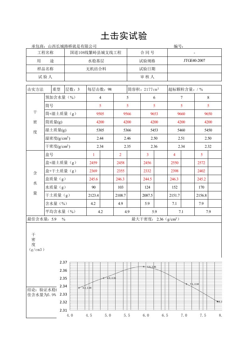 1.97击实试验自动计算出曲线图