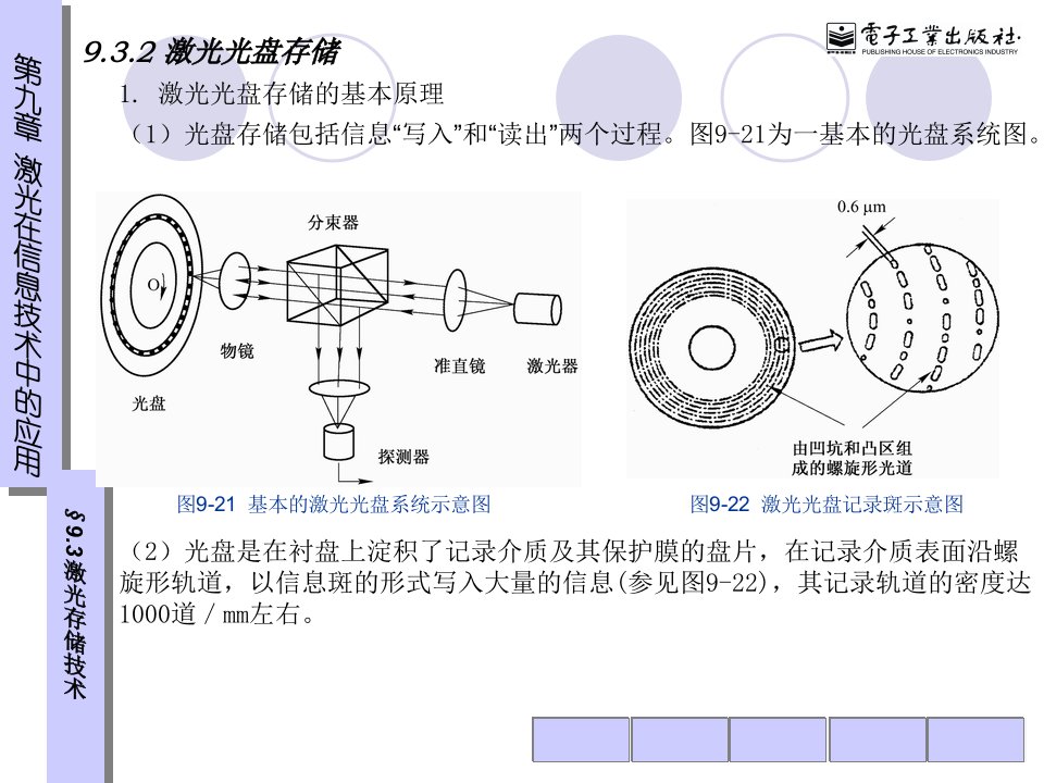 激光存储的基本原理分类及特点激光原理及应用电子教案电子ppt课件